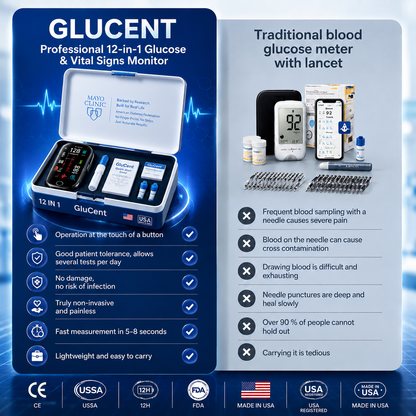 🔥Made In USA🏆GluGent™ Non-Invasive Blood Glucose Meter 99.9% Accuracy （Mayo Clinic Recommended）
